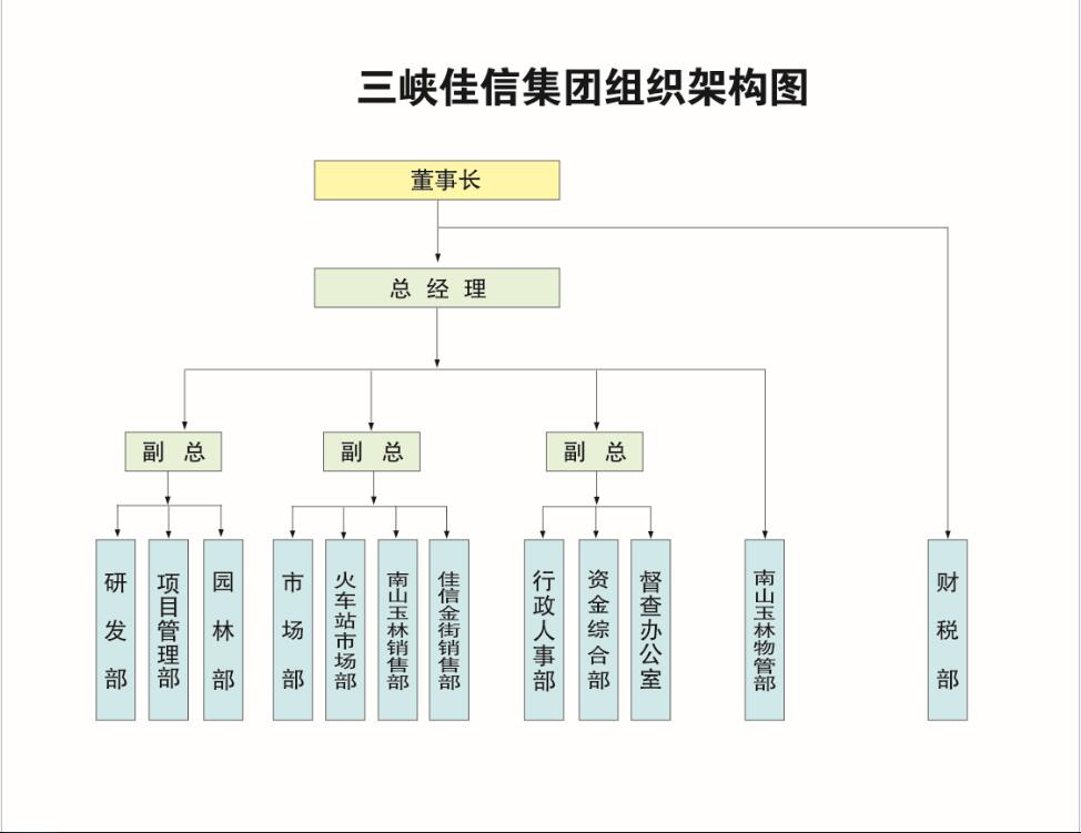 组织架构