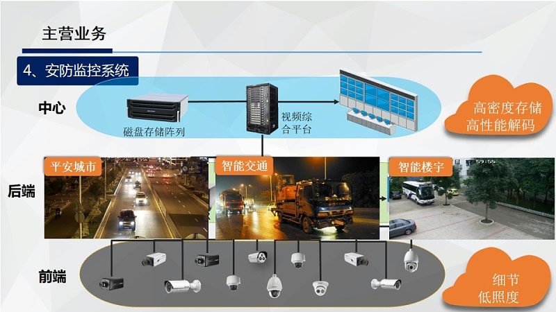 安防工程企业资质查询：关键步骤与注意事项